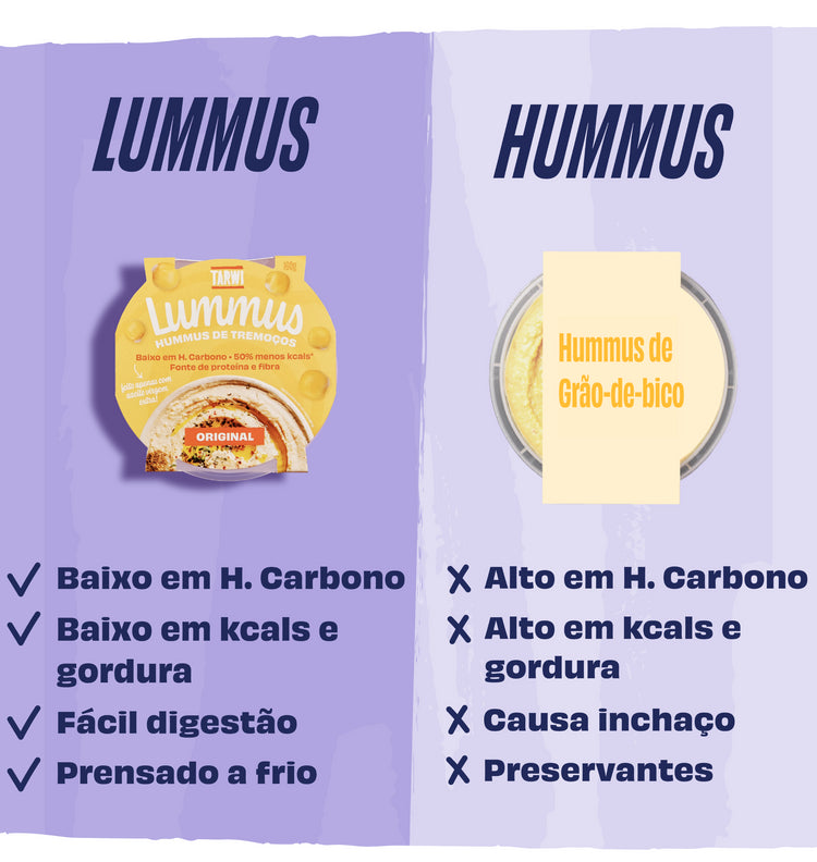 Lummus de Tremoço Tarwi