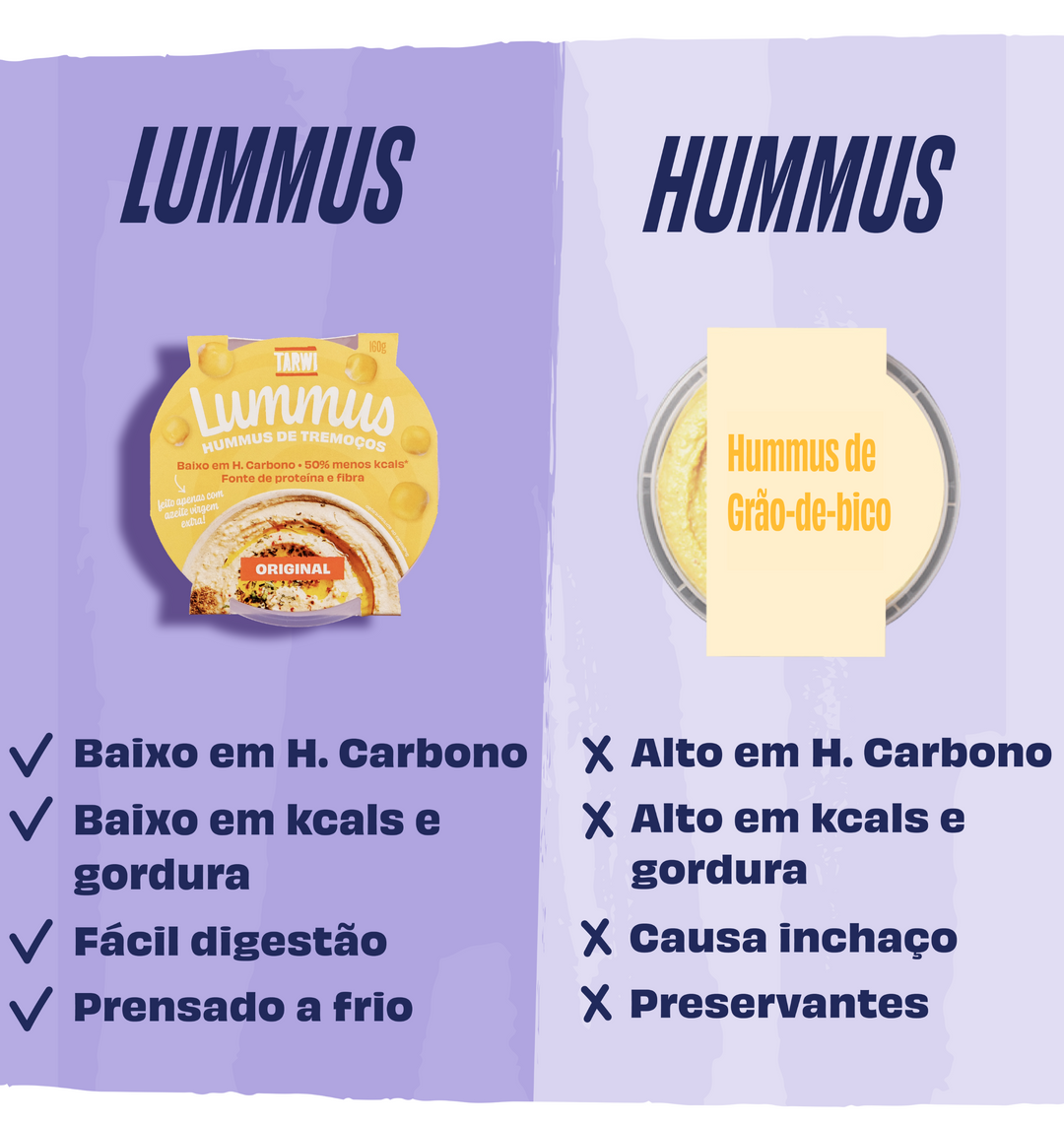 Lummus de Tremoço Tarwi